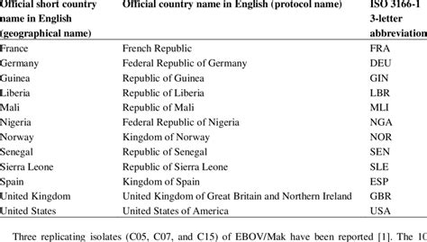 germany country code 3 letter|List of country codes by alpha.